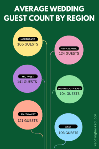 How Many Guests How Many People Should I Invite To My Wedding? [Questionnaire ...