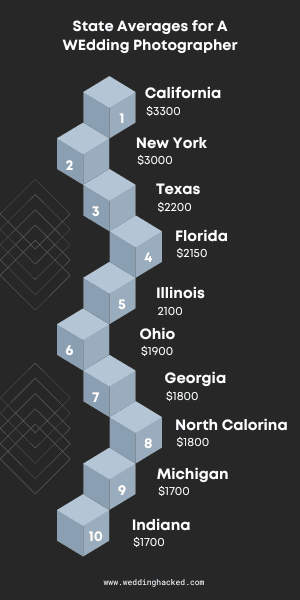 how much does a wedding photographer cost