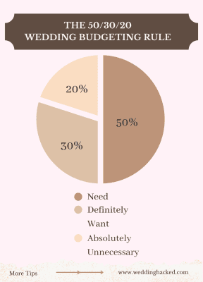 how much does a small wedding cost budget breakdown