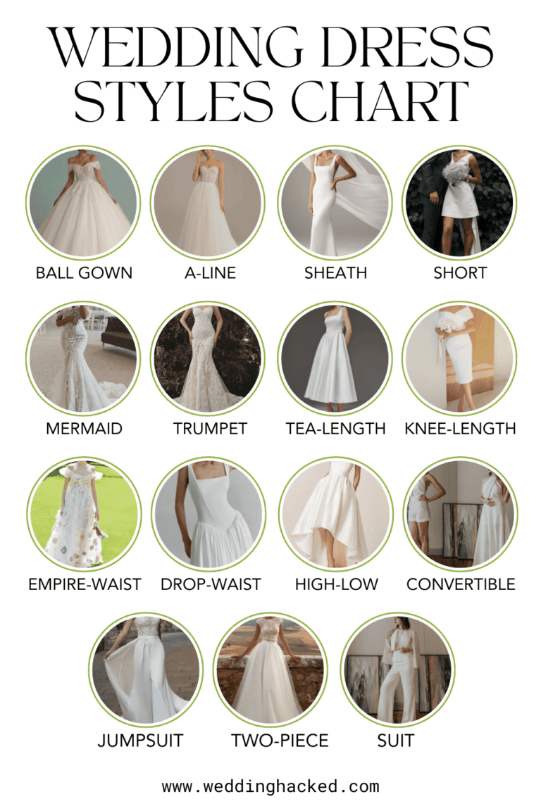 Wedding Dress Style Chart 15 MustKnow Wedding Dress Styles Wedding